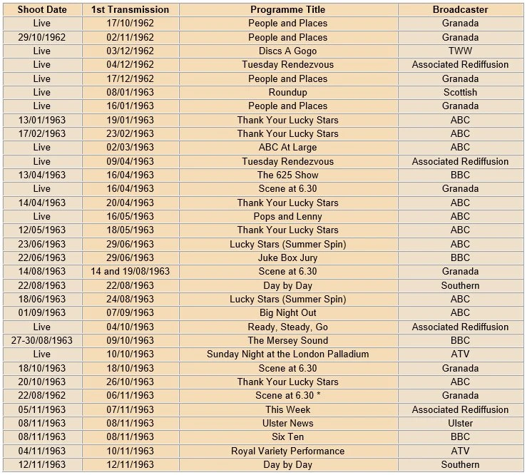 The Beatles TV Appearances