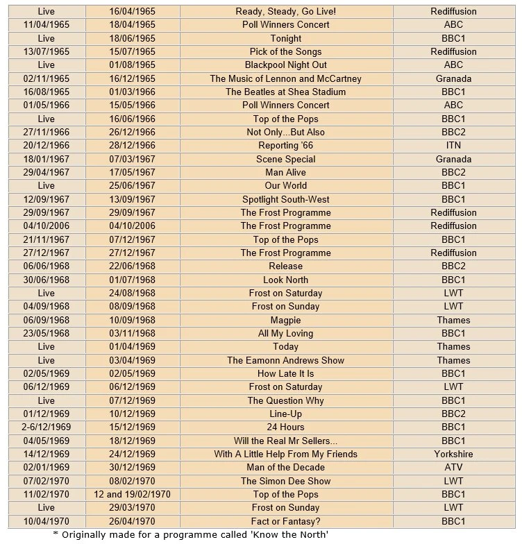 The Beatles TV appearances